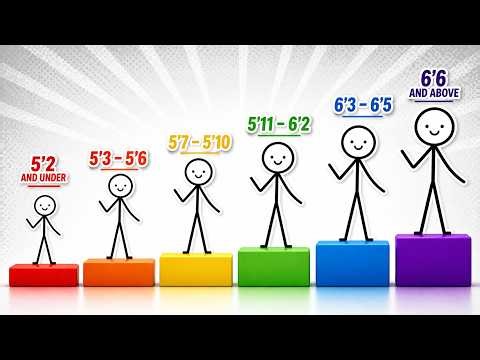 Everything You Need To Know About Your Height