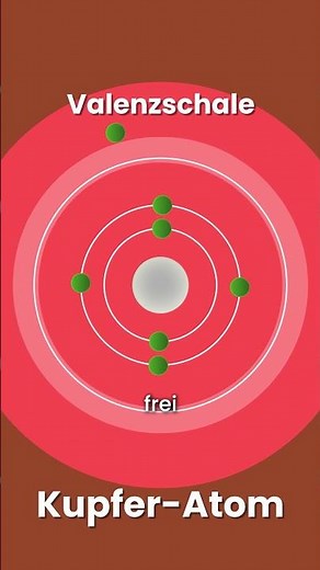 Elektrischer Widerstand im Kabel einfach erklärt
