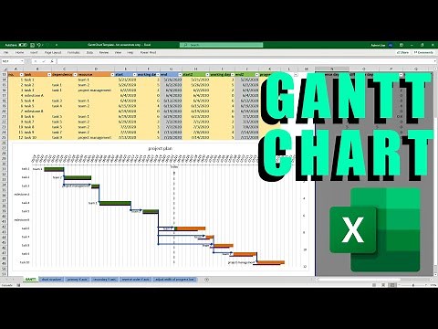 Excel Gantt Chart with Dependecies - Template Tutorial [project plan, weekdays only, milestones]