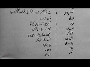 Chapter 18 urdu class9 with answers jaan pehchan Masnui saiyarah question answer ncert cbse