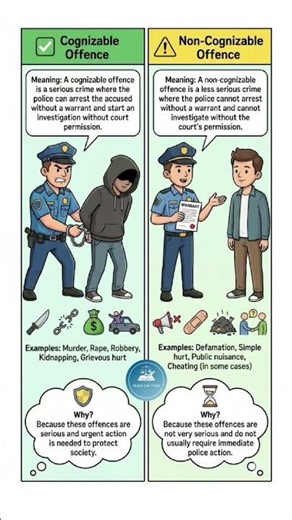 Cognizable vs Non-Cognizable #uk #europe #london #pakistan #india #bangladesh #bd #llb #llm #justice
