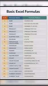 Basic Exal Formula #sumitkumawatgk #knowledge #gk #motivation #upsc #india#history #generalawareness