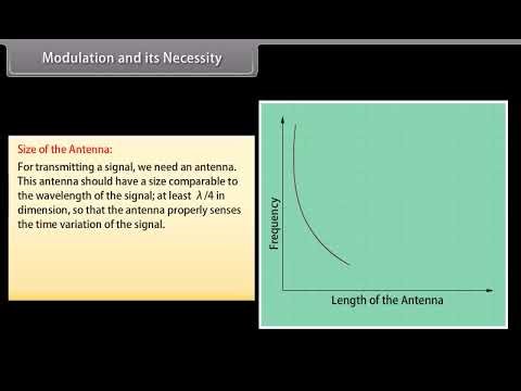 Communication Systems Class 12th Physics English Medium
