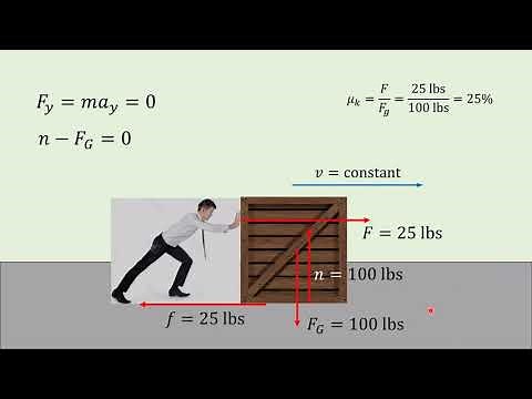 Static, Kinetic, and Rolling friction