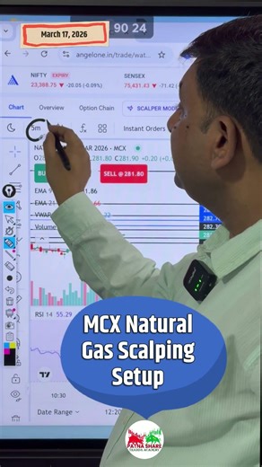 MCX Natural Gas Scalping Strategy 🔥 | Easy Intraday Setup 💰
