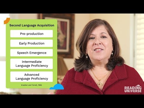 Teaching English Learners: The Stages of Second Language Acquisition