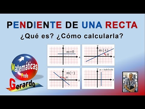 The slope of a line from its graph. What is slope and how is it calculated?