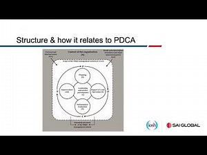 ISO 45001: 2018 Demystifying the new standard