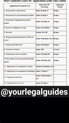 CPC APPLICATION (with time limit) #education #yourlegalguides #knowledge #law