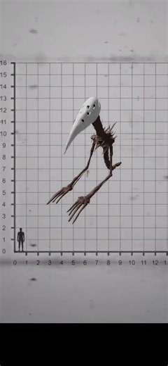 JURASSIC WORLD/PARK SIZE COMPARISON😱👹 #size #creepy #comparison #monster