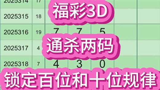 今日12月4日福彩3D最新独胆杀码规律走势提前预测课程