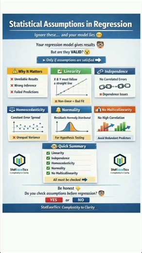 Statistical assumptions in regression
