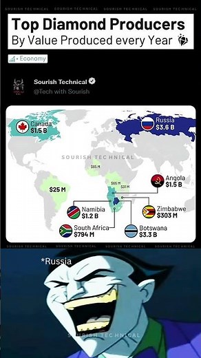 🌍 Top Diamond Producing Countries in the World | Global Economy Facts 💎