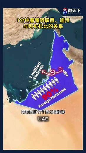 1分钟看懂阿联酋、迪拜与阿布扎比的关系