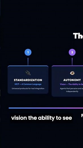 Understanding Architecture Maturity in Development