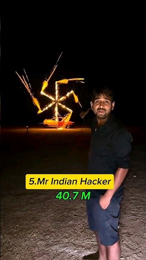 Top 10 Most Followed Indian YouTubers of 2024