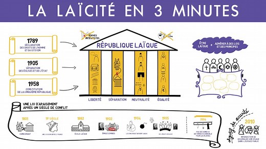La laïcité en 3 minutes