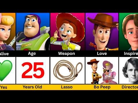 Woody vs Buzz vs Jessie vs Bo Peep vs Andy - Toy Story Comparison