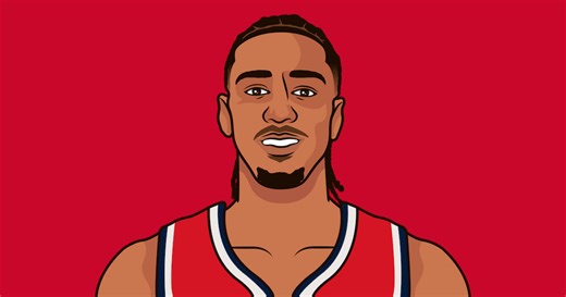 Alex Sarr Stats Vs Bucks | StatMuse