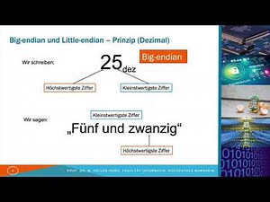 Einführung in die Informatik (EI) 3.7 Von Bytereihenfolgen und Frühstückseiern