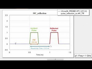 Video 2.1 - Conquer Radio Frequency