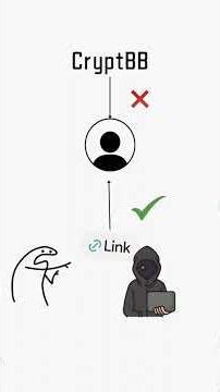 Dark web every hacker uses #linux