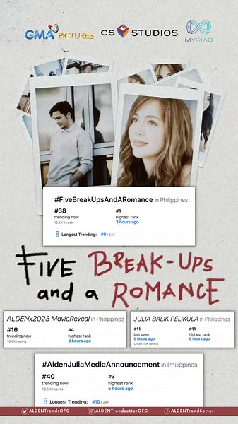 the BIGGEST NEWS in Philippine cinema DOMINATING the trendlist TODAY! #⃣1⃣ what a GREAT way to welcome ALDEN, JULIA, and the whole