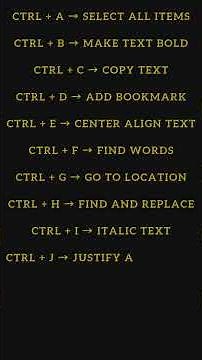 CONTROL (CTRL) SHORTCUT KEYS — A TO Z | Master Keyboard Skills Like a Pro #coding #coding #webdesign