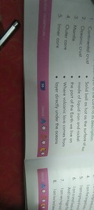 Continental crustOceanic crustMantleOuter coreInner coreSo... | Filo