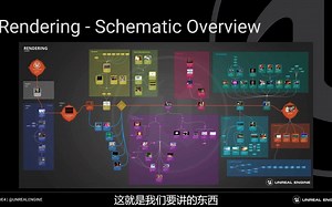 ue4 渲染