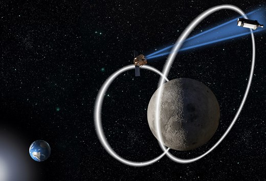 Hotspots im All: Warum die Lagrange-Punkte so interessant sind