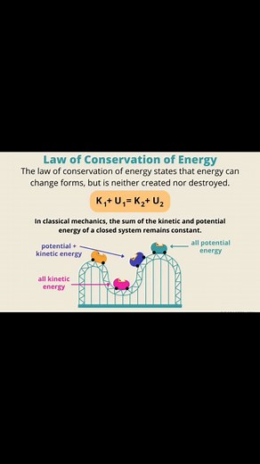 Law of Conservation Energy #physics #usa #italia #germany #india #Pakistan #belgium #italy #canada #mexico #argentina #brasil #California #Texas #Florida #NewYork #Pennsylvania #Illinois #Ohio #Georgia #NorthCarolina #Michigan #NewJersey #Virginia #Washington #Arizona #Massachusetts #Indiana #Tennessee #Missouri #Maryland #Minnesota | Sciences ST