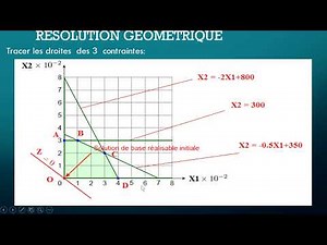 3/5 Programmation Linéaire: Résolution Géométrique d'un Problème Linéaire ; Exercice Corrigé.