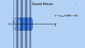 Video: Sound as Pressure Waves