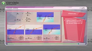 1.2K views · 41 reactions | Candela Learning on Reels | Facebook