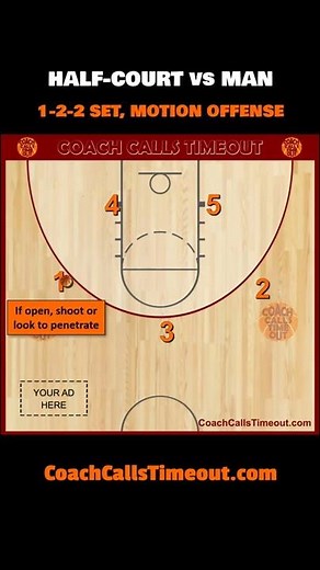 Motion Offense vs Man Defense #Shorts
