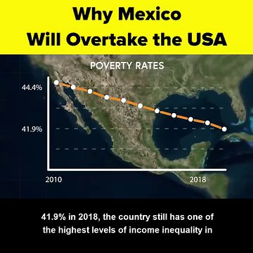 Mexico's potential to emerge as a global economic and political powerhouse amidst historical challenges and contemporary opportunities is more clear now than ever. Tracing Mexico's journey from 19th-century instability to the 21st century's middle-power status, we'll highlight key factors such as economic diversification, a growing middle class, strategic geography, abundant natural resources, and trade agreements. In addition to Mexico's advantages, we'll also look at potential hurdles like org