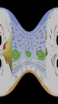 What Is VPD And How Do You Measure It? #indoorgardening #acinfinity #hydroponics