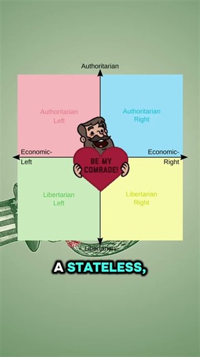 Is the Authoritarian Left Just Communism?