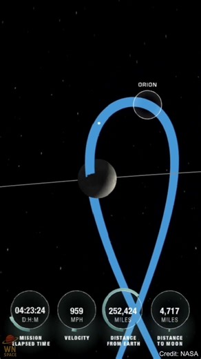 Actual Position of Artemis II Orion Spacecraft #artemisii #space #nasa