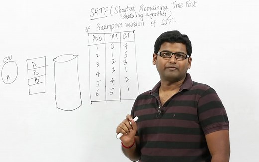 018 最短剩余时间优先调度算法