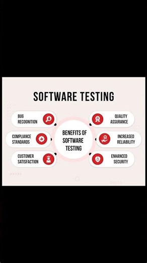 Benifits Of Software Testing❤️💯 #softwaretesting #QA #AbhijitUkarande#softwaretester