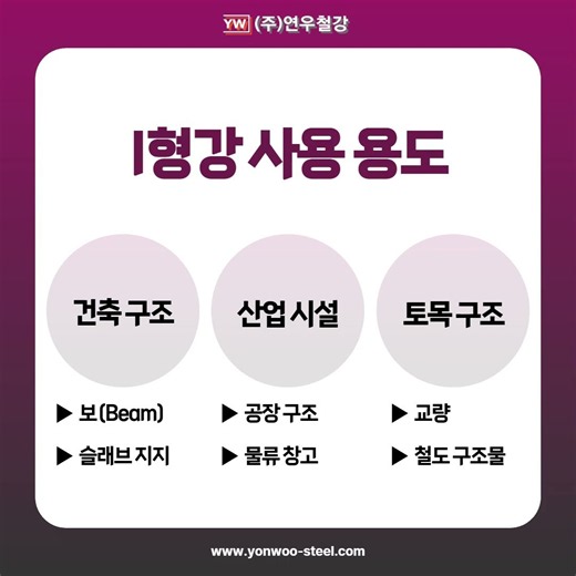 I형강·I빔 완벽 정리, KS규격별 단면·단중표 한눈에 보기 (2026 최신) 연우철강에서 알아보겠습니다