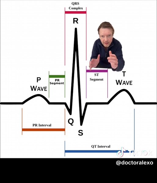 5 Steps to Master ECG Interpretation for Paramedics