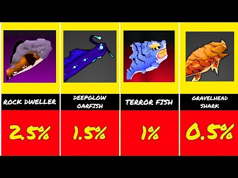 All Fish in Blox Fruits 🐟 | Drop Rates