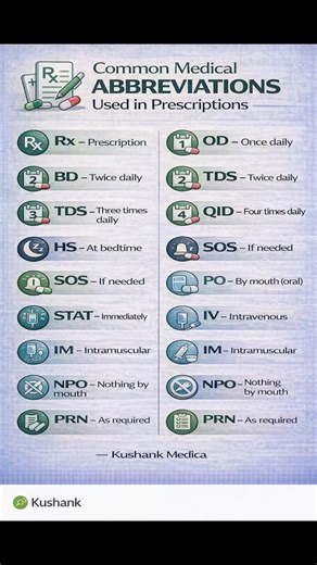 Common Medical Abbreviations You Must Know 🩺 Easy, clear, and clinically correct information by Kushank Medica #MedicalAbbreviations #MedicalKnowledge #HealthcareTips #MedicalStudents #NursingLife medical abbreviations list common medical short forms hospital abbreviations medical terms for students clinical abbreviations explained | Kushank Medica