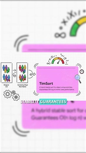 Java Built-in Sort Explained 🚀 | Arrays.sort, Collections.sort, Comparator