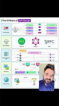 The 5 Pillars of Good API Design 🔧