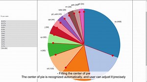ChartSense: Interactive Data Extraction from Chart Images