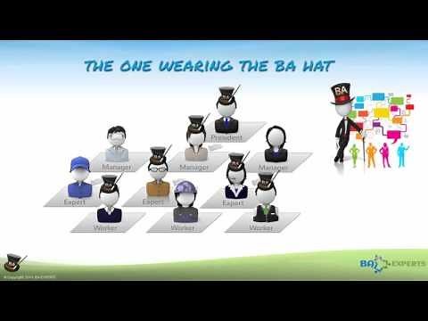 What Exactly Is Requirements Elicitation